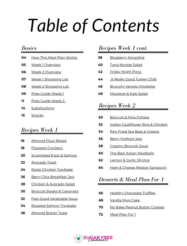 table of contents meal plan