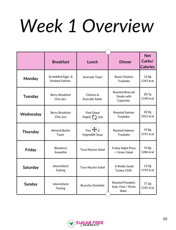 Week 1 Overview grid.