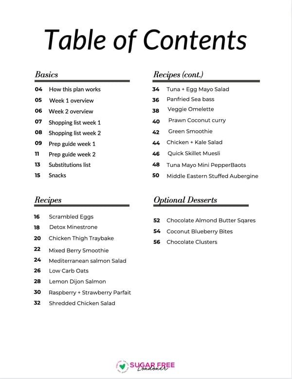 The table of contents for the low carb detox meal plan.