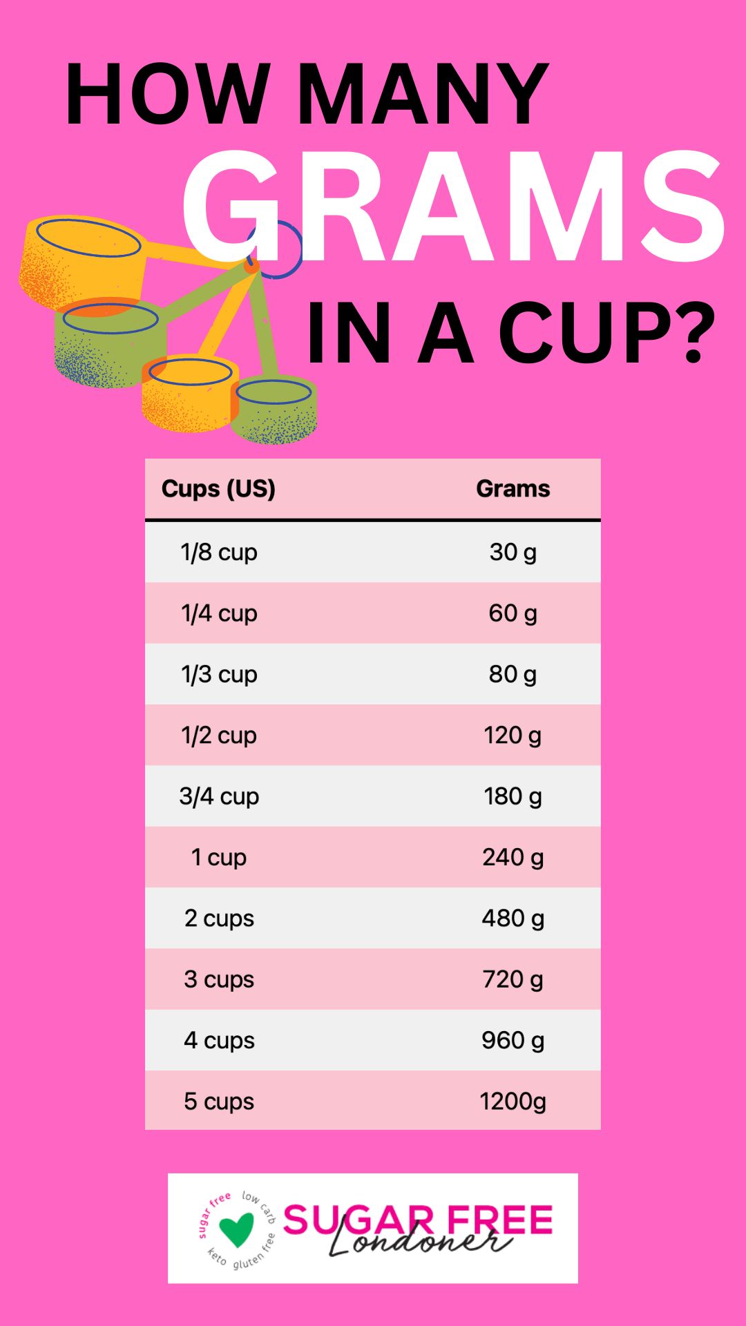 How Many Grams In A Cup Sugar Free Londoner