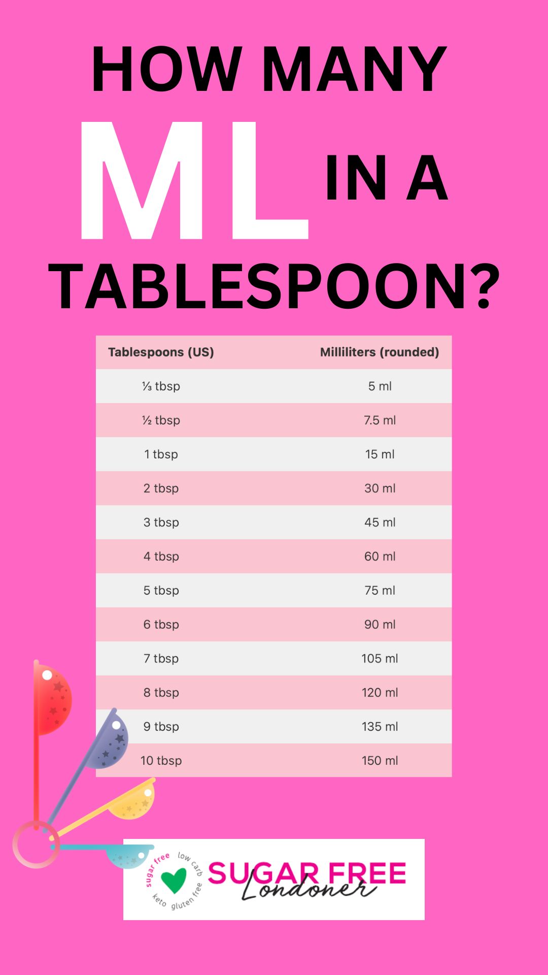 how-many-ml-in-a-tablespoon-sugar-free-londoner